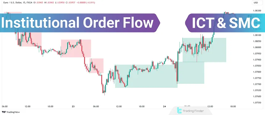 Institutional Order Flow
