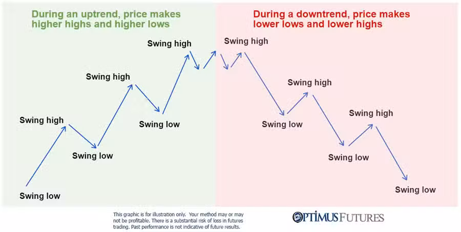 Market Structure Mapping